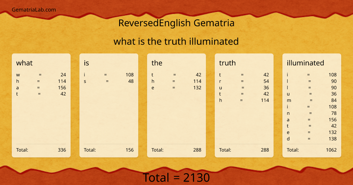 what is the truth illuminated in reversedEnglish Gematria